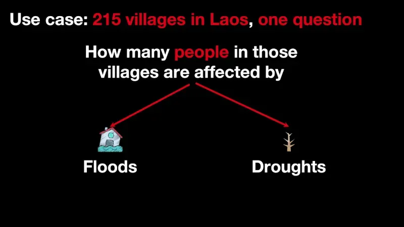80 Villages Analysis